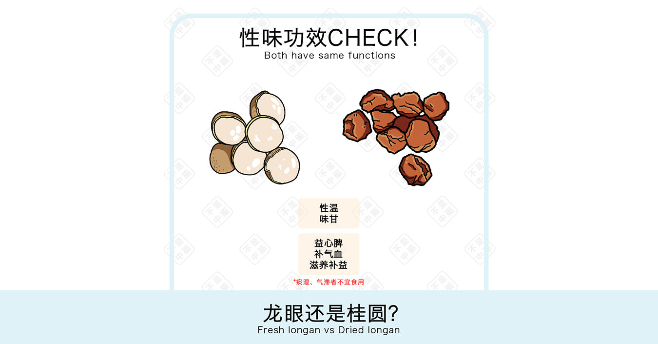 【养生食材】龙眼和桂圆的区别