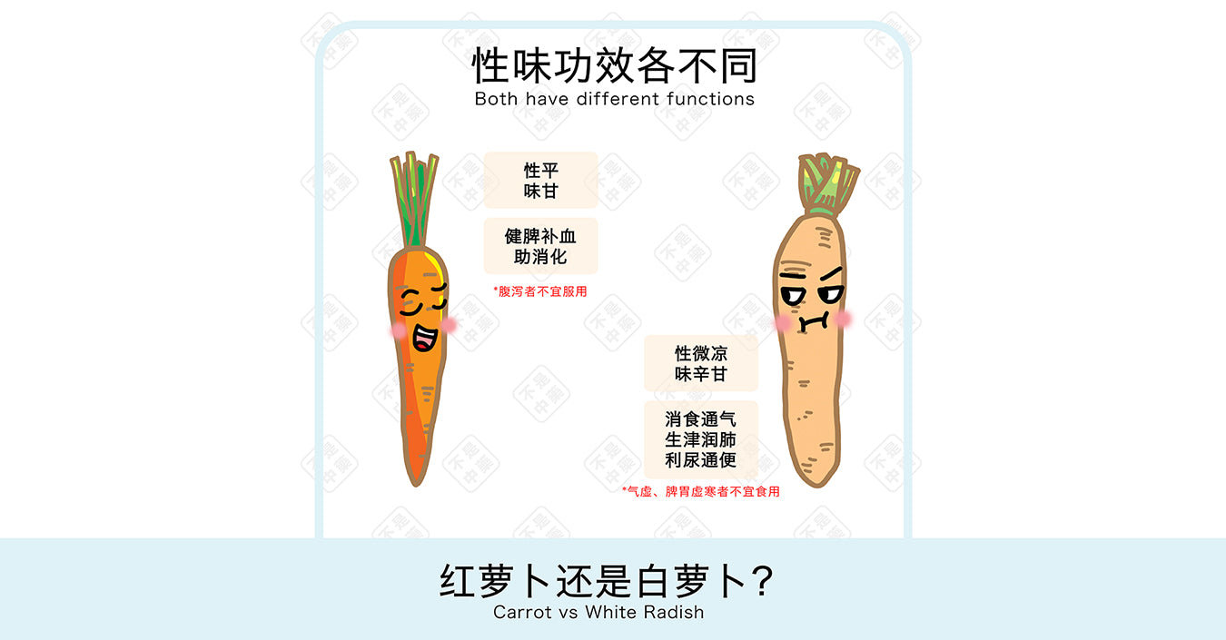 【养生食材】红萝卜、白萝卜功效不同，别吃错了！