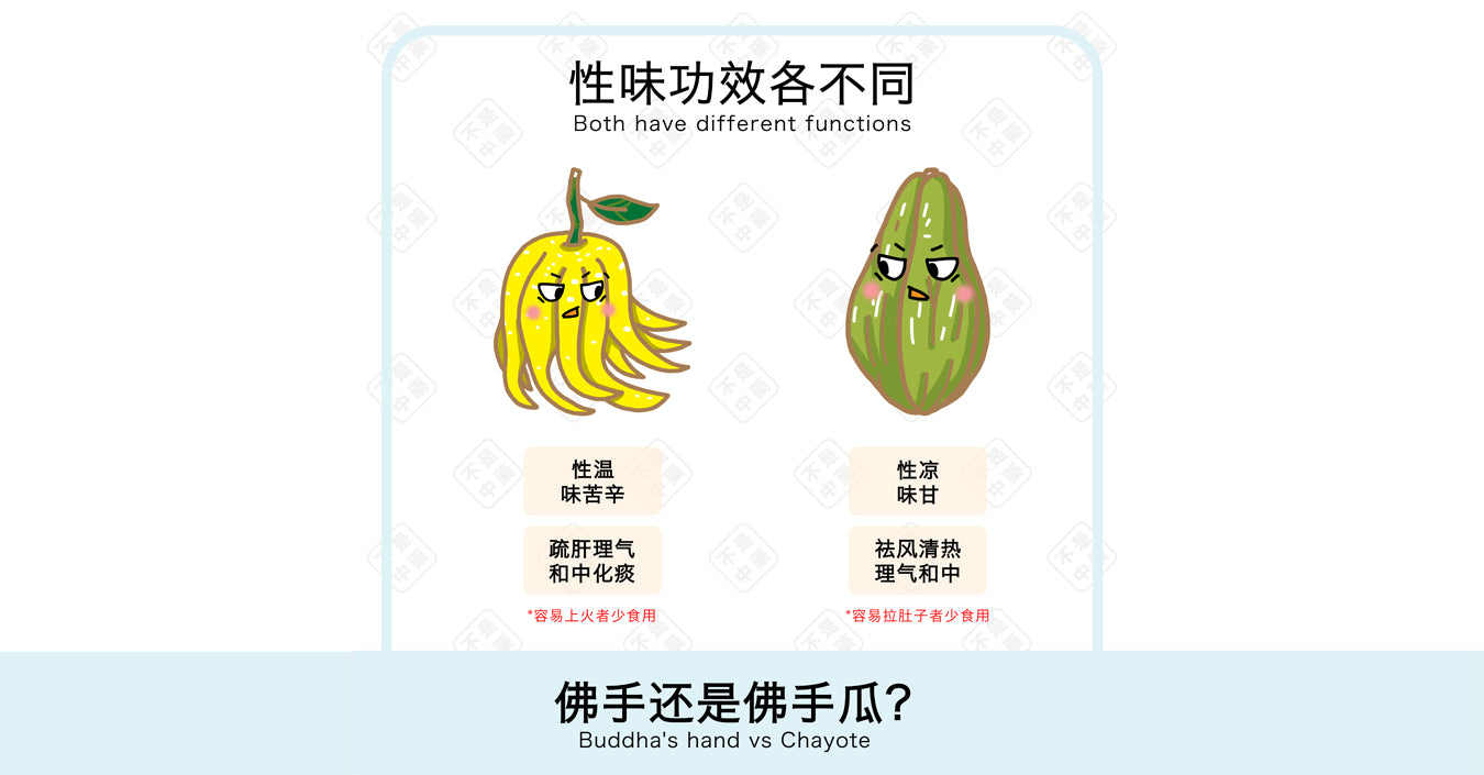 【养生食材】佛手，佛手柑及佛手瓜区别